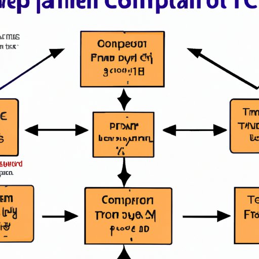 A Comprehensive Overview of TCP and How It Solves Networking Problems