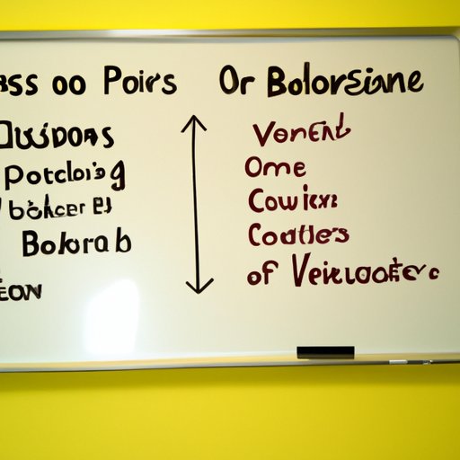Analyzing the Pros and Cons of Starting an Online Business