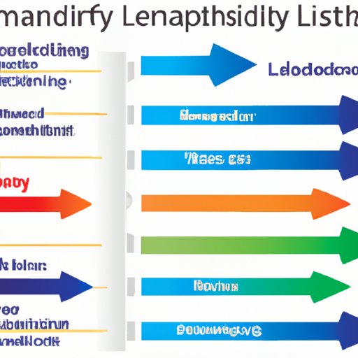 Comparison of Different Leadership Styles and What Makes Them Effective