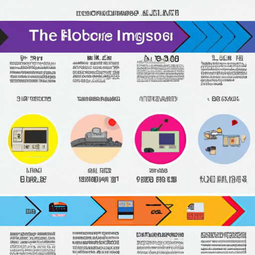 Timeline of Recording Technology Innovations in the 1980s