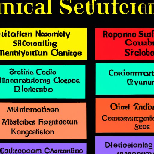 Overview of the Different Types of Science Courses Offered to 11th Graders