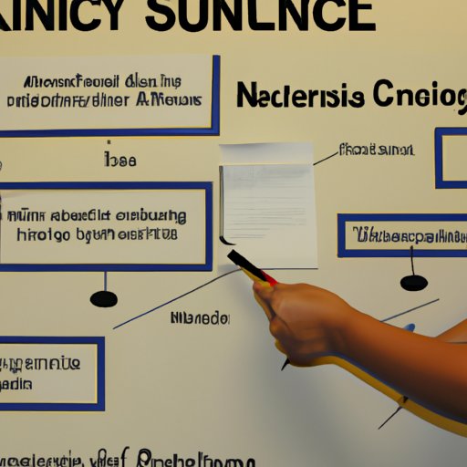 Analyzing the Essential Components of a Science Class in Nursing