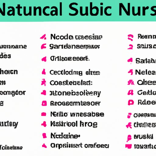 Analysing the Most Common Science Classes for Nursing Students