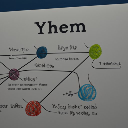 An Overview of the Science of Yarn