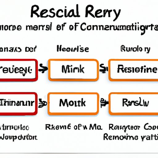 Assessing Risk vs. Reward in Different Sectors