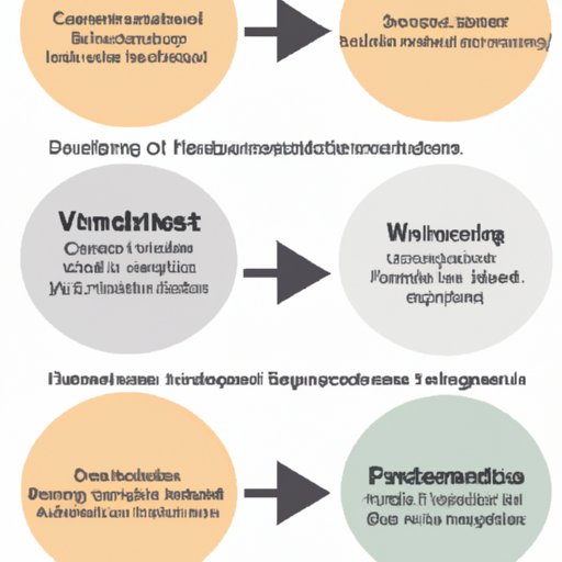 Exploring the Benefits of Investing in Various Sectors