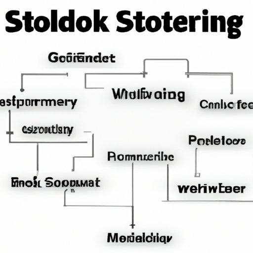 An Overview of Different Types of Stocks to Consider