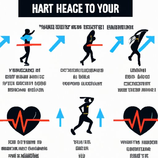 What to Do If Your Heart Rate Is Too High or Too Low During Exercise
