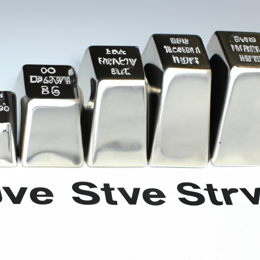 The Top 5 Silver Stocks to Watch Now