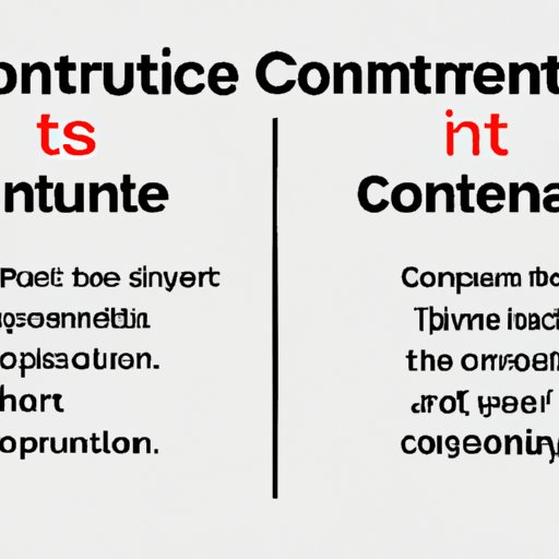 Comparing Types of Content and Which Perform Best