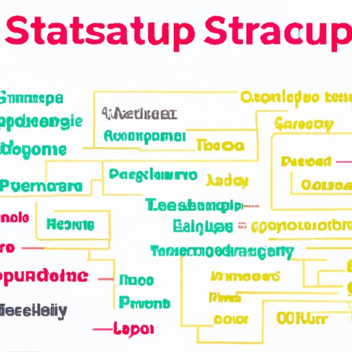 Analyzing the Common Characteristics of Successful Startups