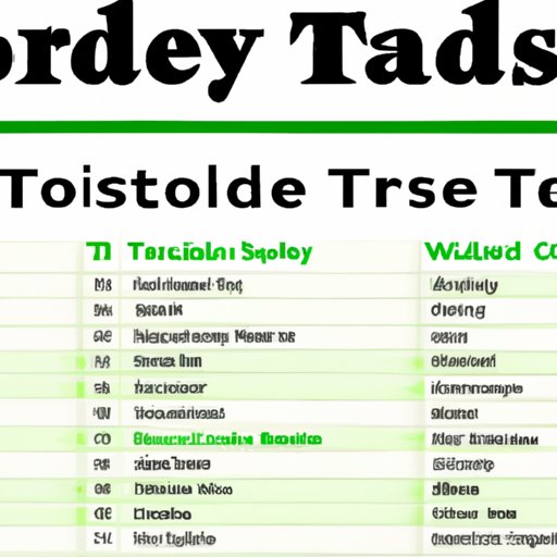 Analyzing the Most Popular Stocks Traded by Day Traders