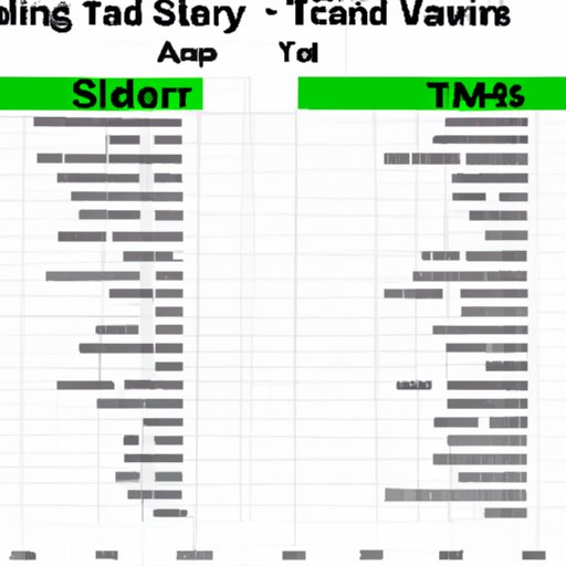 Comparing the Most Commonly Traded Stocks Among Day Traders