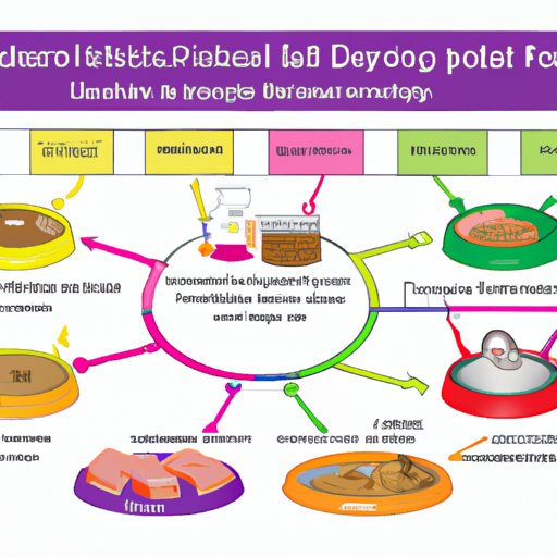 An Overview of Science Diet Dog Food and Its Benefits