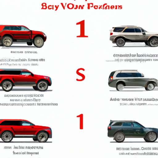 Comparative Review of Top 5 SUVs with the Best Technology