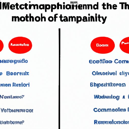 A Comparison of How Different Countries Use Technology