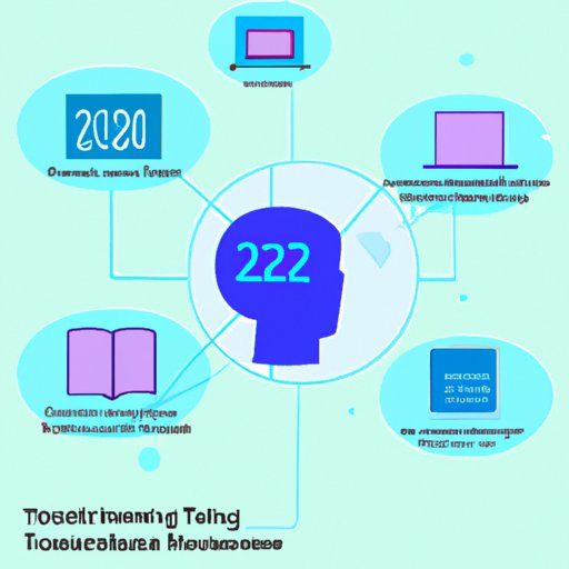 The Benefits of Learning the Latest Technologies in 2022