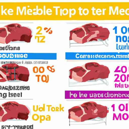 The Ideal Temperature for Medium Well Meat: A Comprehensive Guide