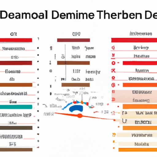 Exploring the Different Levels of Doneness for Meat: Temperature Guide for Medium Well