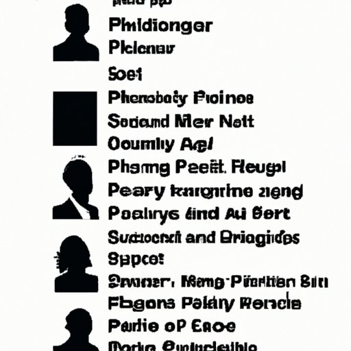 Profiling the Actors and Crew