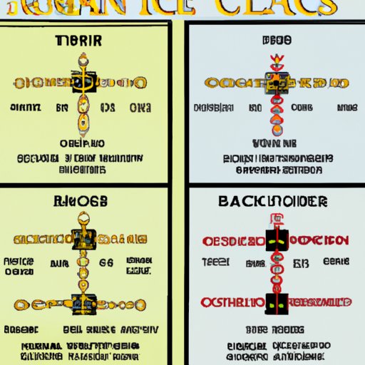 Comparison of Different Movie Theater Chains