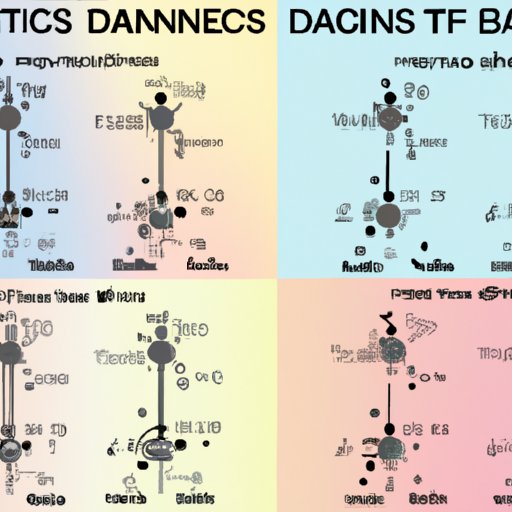 Analysis of How the Time Slot for Dancing with the Stars Has Changed over the Years
