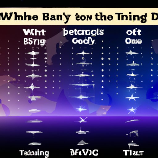 Comparison of How Different Countries Air Dancing with the Stars