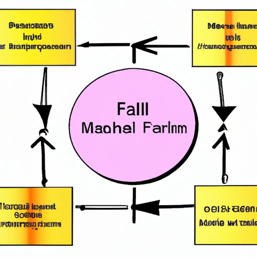 Case Study on the Business Model of the Fashion Mall