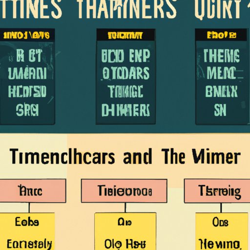 Comparison Between Movie Theater Opening Times in Different Cities or Countries