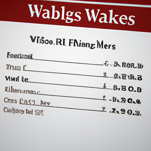How to Find Out the Closing Times for Wells Fargo