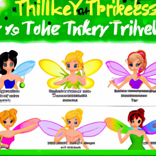 Character Analysis: What Your Personality Says About Which Tinkerbell Fairy You Are
