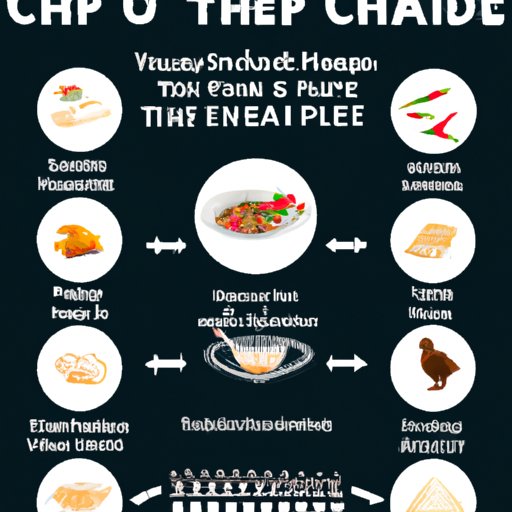 A Guide to Creating the Perfect Chipotle Meal
