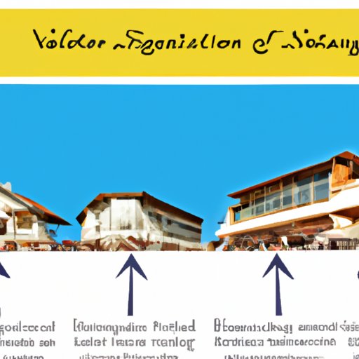 Strategies for Investing in Real Estate During Stagflation