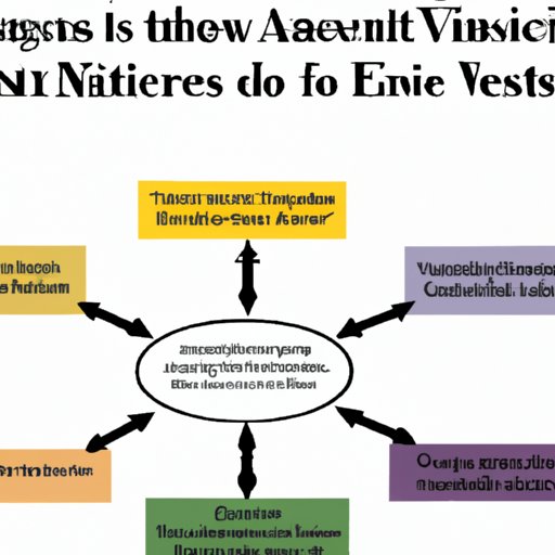 Diversify Your Investments Across Asset Classes