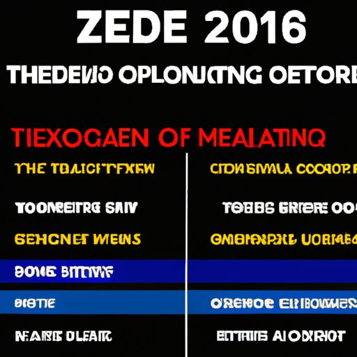 Breakdown of Upcoming 2022 Movie Releases by Genre