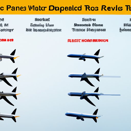 Comparison of the Failed Travel Company to Other Successful Competitors in the Industry