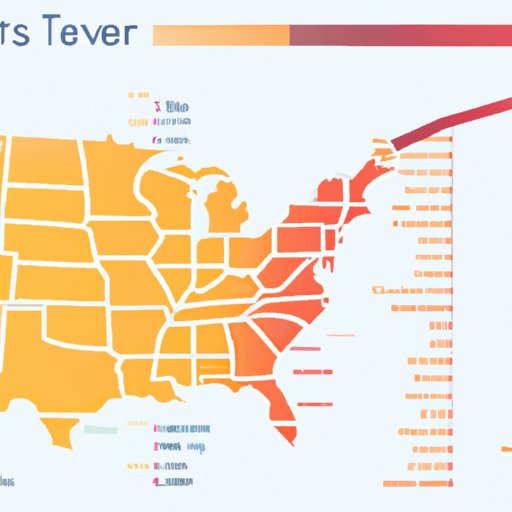 Breaking Down the US Travel Levels