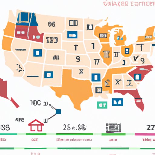 Summary of US Travel Levels