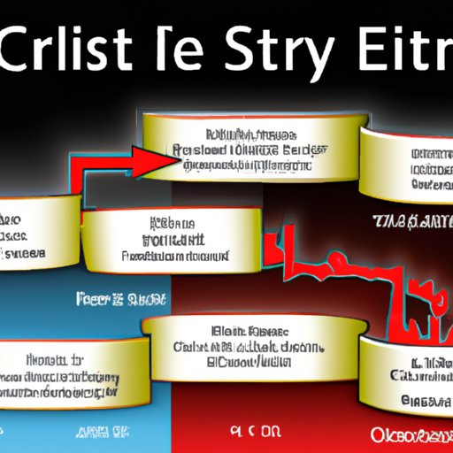 Timeline of Events Leading Up to the Financial Crisis