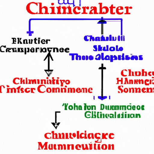 Understanding the Different Types of Chambers of Commerce and Their Unique Services