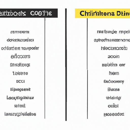 Comparing and Contrasting the Most Popular Citation Styles for Sciences