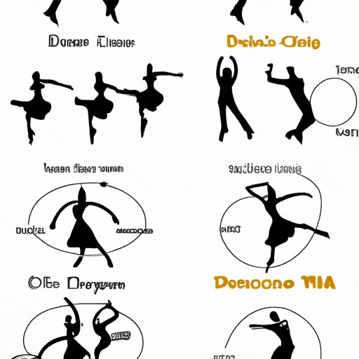 The History and Evolution of Different Dance Forms