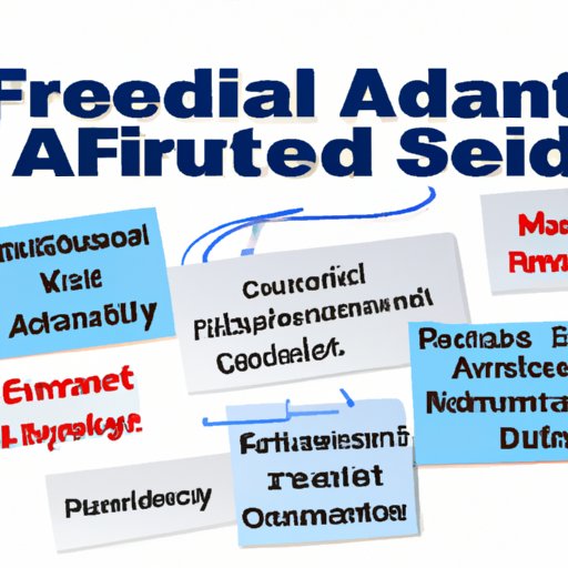 Overview of Federal Financial Aid Programs