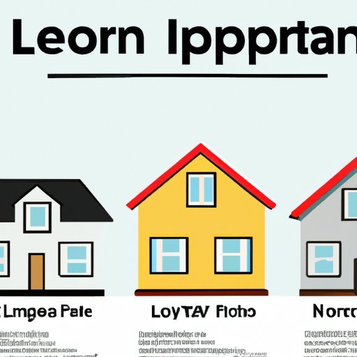 Compare Different Types of Loan Options for Investment Property