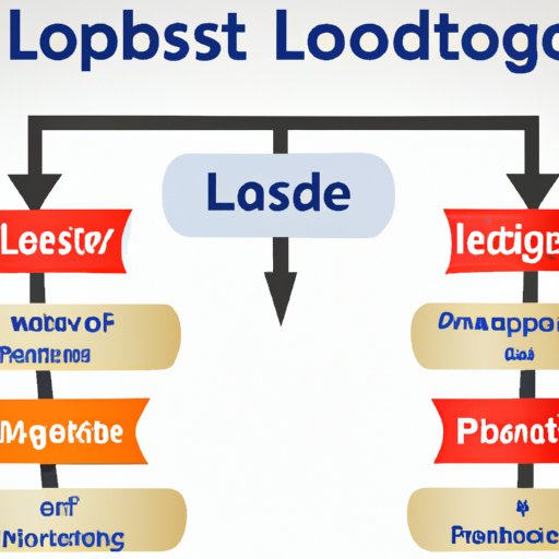 Exploring the Pros and Cons of Various Leadership Styles