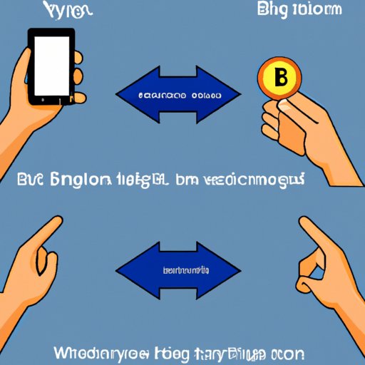 How to Buy and Sell Bitcoin