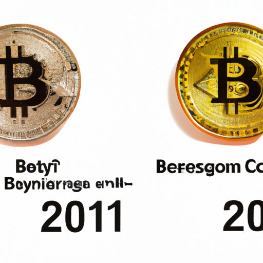 Comparing Bitcoin Prices of 2013 to Today