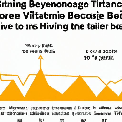 How Bitcoin Gained Value Over Time