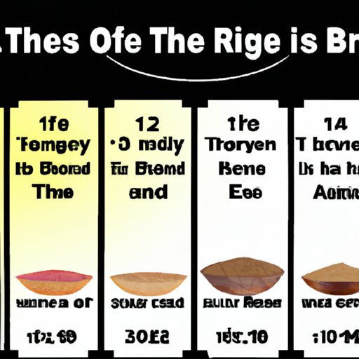 A Timeline of Cereal: The First Ever Invented