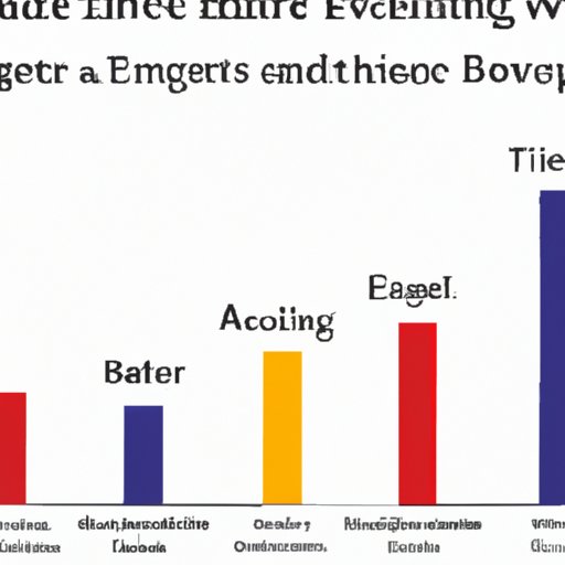 Changes in Social Attitudes Toward Movie Ratings